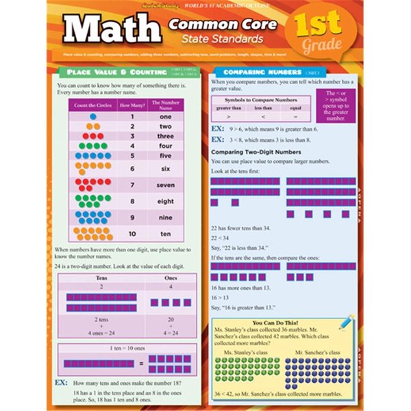 Barcharts Math Common Core 1St Grade Quickstudy Easel 9781423221555